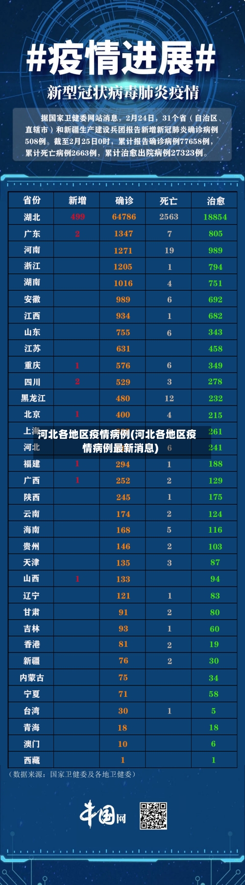 河北各地区疫情病例(河北各地区疫情病例最新消息)