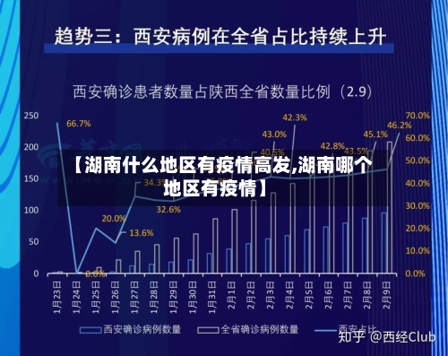 【湖南什么地区有疫情高发,湖南哪个地区有疫情】-第3张图片