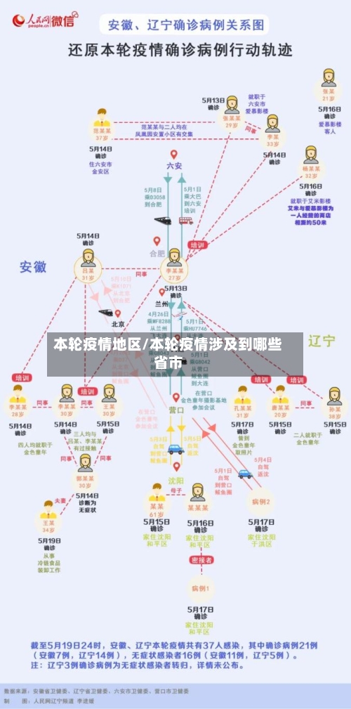 本轮疫情地区/本轮疫情涉及到哪些省市-第3张图片