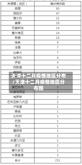 天津十二月疫情地区分布/天津十二月疫情地区分布图-第3张图片