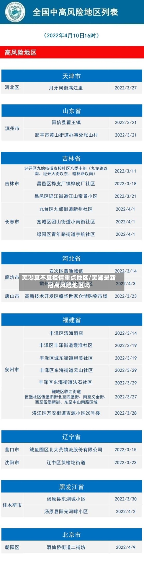 芜湖算不算疫情重点地区/芜湖是新冠高风险地区吗