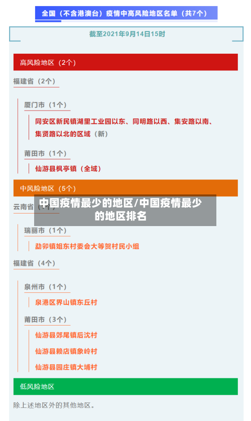 中国疫情最少的地区/中国疫情最少的地区排名