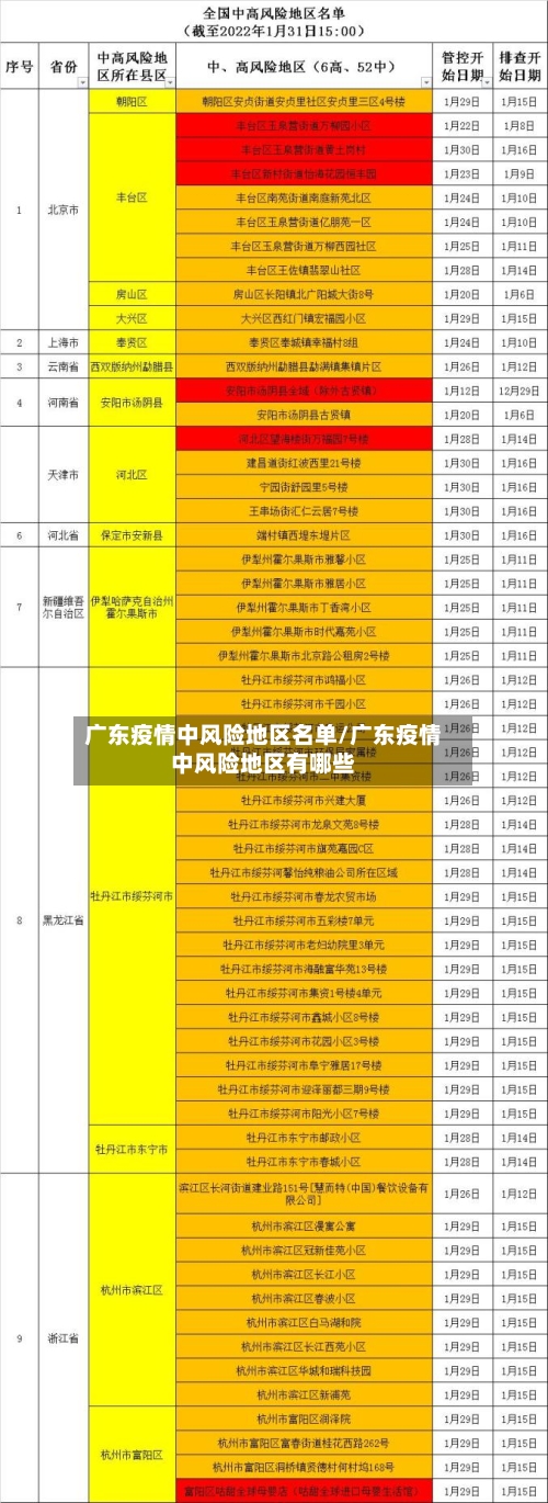 广东疫情中风险地区名单/广东疫情中风险地区有哪些-第3张图片