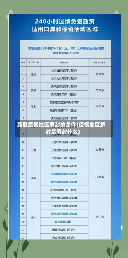 新冠疫情地区解封的条件(疫情地区解封是解封什么)-第2张图片