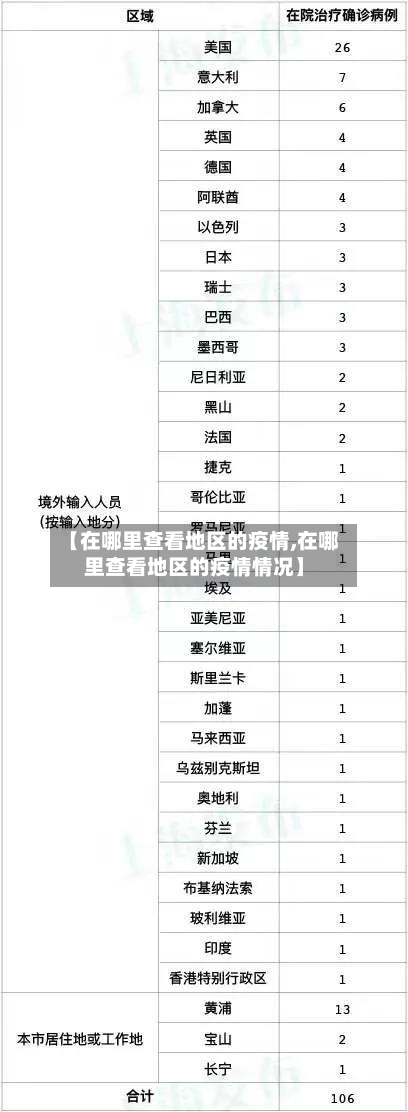 【在哪里查看地区的疫情,在哪里查看地区的疫情情况】