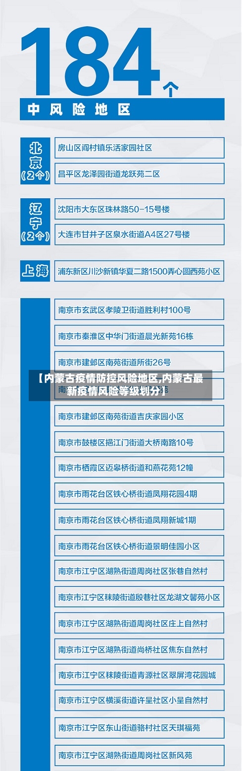 【内蒙古疫情防控风险地区,内蒙古最新疫情风险等级划分】