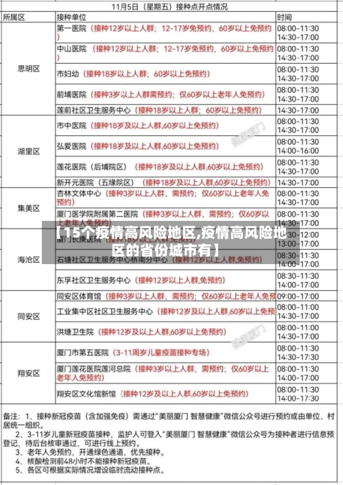 【15个疫情高风险地区,疫情高风险地区的省份城市有】