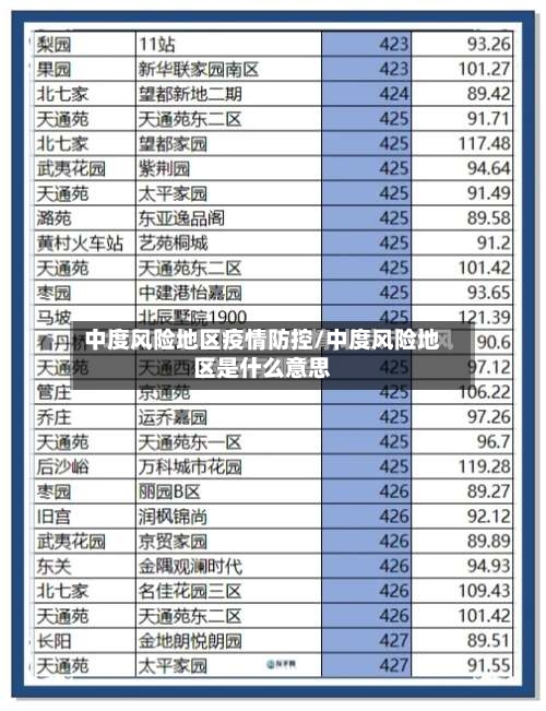 中度风险地区疫情防控/中度风险地区是什么意思